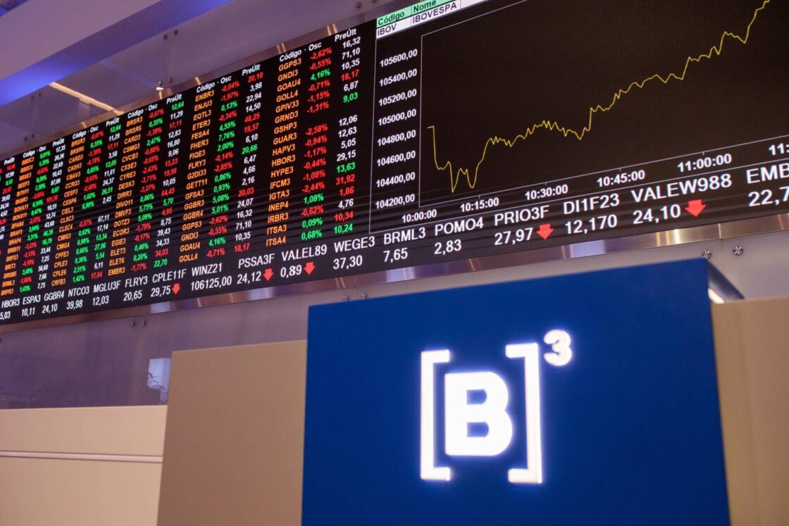 Índice da bolsa de valores brasileira registra queda e abre feriado do pós carnaval 128 mil pontos