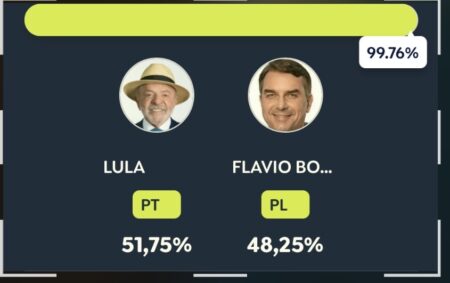 CONQUISTA DO TETRA Lula é reeleito presidente contrariando todas as pesquisas que davam vitória de Flávio Bolsonaro